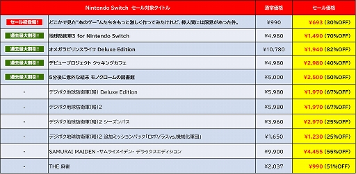 画像ギャラリー No.007のサムネイル画像 / 「あのゲー激」セール初登場。「地球防衛軍3」「デビュープロジェクト クッキングカフェ」は過去最大の割引率に。D3P,サマーセール実施中