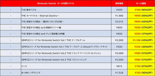 画像ギャラリー No.008のサムネイル画像 / 「あのゲー激」セール初登場。「地球防衛軍3」「デビュープロジェクト クッキングカフェ」は過去最大の割引率に。D3P,サマーセール実施中