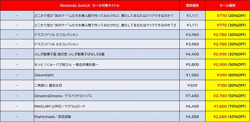 画像ギャラリー No.009のサムネイル画像 / 「あのゲー激」セール初登場。「地球防衛軍3」「デビュープロジェクト クッキングカフェ」は過去最大の割引率に。D3P,サマーセール実施中