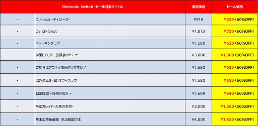 画像ギャラリー No.010のサムネイル画像 / 「あのゲー激」セール初登場。「地球防衛軍3」「デビュープロジェクト クッキングカフェ」は過去最大の割引率に。D3P,サマーセール実施中