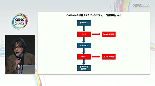 ���������꡼ No.002�Υ���ͥ������ / ̾��ɥ٥���㡼������ι�¤�����⤵�줿��������������������������ˤ�륻�å������ݡ��ȡ�CEDEC 2025��