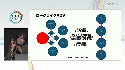 ���������꡼ No.010�Υ���ͥ������ / ̾��ɥ٥���㡼������ι�¤�����⤵�줿��������������������������ˤ�륻�å������ݡ��ȡ�CEDEC 2025��