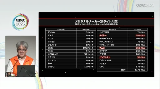 ���������꡼ No.003�Υ���ͥ������ / ����λ�������¸����̤��ˤĤʤ��յ��Ȥϡ�YouTube�ˤ��ư�򹭤����֥��������ɥ��������֥��פ���������ǰ�ȼ��Ӥ����CEDEC 2025��