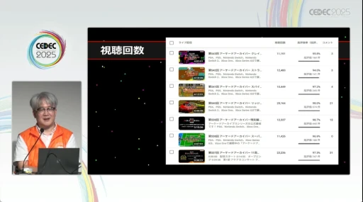 ���������꡼ No.010�Υ���ͥ������ / ����λ�������¸����̤��ˤĤʤ��յ��Ȥϡ�YouTube�ˤ��ư�򹭤����֥��������ɥ��������֥��פ���������ǰ�ȼ��Ӥ����CEDEC 2025��