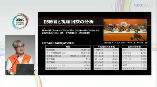 ���������꡼ No.011�Υ���ͥ������ / ����λ�������¸����̤��ˤĤʤ��յ��Ȥϡ�YouTube�ˤ��ư�򹭤����֥��������ɥ��������֥��פ���������ǰ�ȼ��Ӥ����CEDEC 2025��