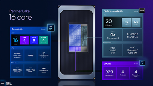 ꡼ No.006Υͥ / IntelΥΡPCץåPanther Lakeפγפ餫ˡץCPUǽ򶯲