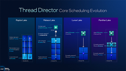 ꡼ No.017Υͥ / IntelΥΡPCץåPanther Lakeפγפ餫ˡץCPUǽ򶯲
