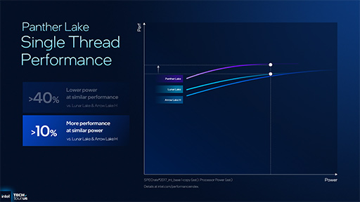 ꡼ No.020Υͥ / IntelΥΡPCץåPanther Lakeפγפ餫ˡץCPUǽ򶯲
