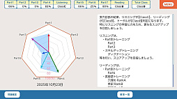毎日学習でステップアップ TOEIC L&R テスト