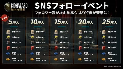 ���������꡼ No.002�Υ���ͥ������ / ��BIOHAZARD Survival Unit�ס�������Ͽ�Կ���100���ͤ����ˡ����פι�ά������򥵥ݡ��Ȥ��륢���ƥब��館�륭���ڡ����»���