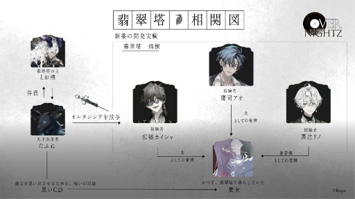 画像ギャラリー No.007のサムネイル画像 / 小野友樹さん,吉野裕行さん,鳥海浩輔さんが語る「OVERNIGHTZ」の魅力。初の生朗読も披露した特番レポート