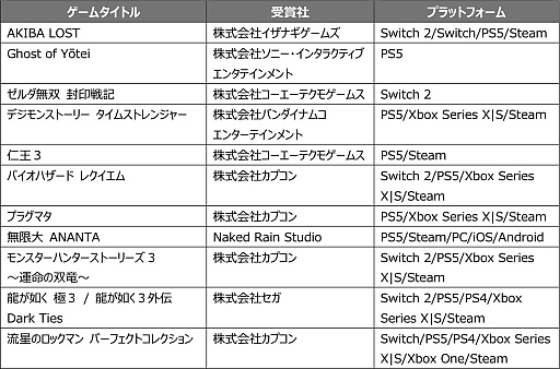 ���������꡼ No.001�Υ���ͥ������ / �֥Х����ϥ����� �쥯������פ�ֿβ�3�פʤɡ�ȯ�䤬�Ԥ�˾�ޤ�륿���ȥ���������ܥ��������2025�֥ե塼���㡼����פμ��޺�ȯɽ��TGS2025��