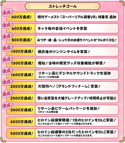 画像ギャラリー No.002のサムネイル画像 / 「スーパーリアル麻雀 Venus Returns」,クラファンが終了。支援金は目標金額の約17倍となる3380万円を達成