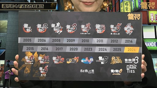 画像ギャラリー No.019のサムネイル画像 / 「龍が如く」舞台化が決定! キャラ人気投票,和田アキ子さん演じる「アッコさん」など,公式番組「龍スタTV」第44回の発表情報まとめ