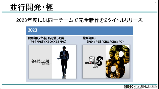 ���������꡼ No.021�Υ���ͥ������ / ��ζ��ǡ���ץ��꡼���Ϥʤ����ϥ��ڡ����ǥ����ȥ���꡼����³������Τ�����CEDEC+KYUSHU 2025��