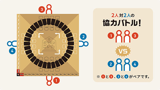 画像ギャラリー No.007のサムネイル画像 / 「ポケモンごいた」,12月18日に発売決定。2対2のチームで攻防を楽しめる新作ボードゲーム