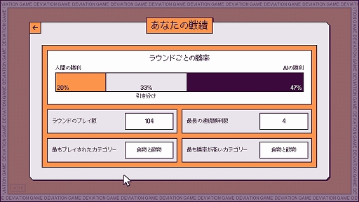 画像ギャラリー No.007のサムネイル画像 / AIにバレずに人間にお題を伝えるパーティお絵描きゲーム「デヴィエーション・ゲーム」,12月12日にSteamでリリース