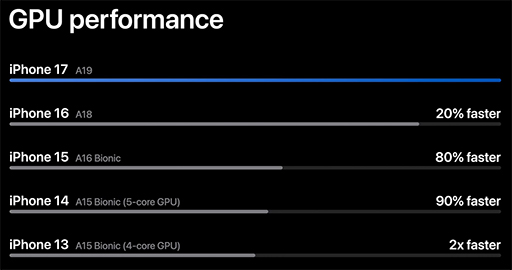 ���������꡼ No.007�Υ���ͥ������ / ��iPhone 17�ץ��꡼����������iPhone Air�פ�9��19���˹���ȯ�䡣����ǥ��120Hzɽ�����б�