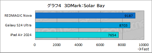 ꡼ No.045Υͥ / ޡŬ֥åȤϤɤä!?iPad Air2024ǯǥ vs AndroidǶ֥åȡREDMAGIC Novaפ٤Ƥߤ褦