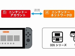 3DS/Wii U֥˥ƥɡeåססĹɲåӥλʥեȤ䥳ƥĤι2023ǯ328900ޤ