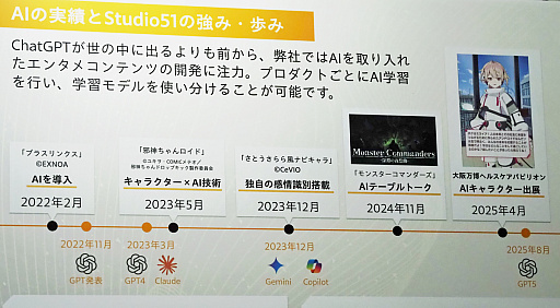 ���������꡼ No.007�Υ���ͥ������ / AI���󥷥��른����ܡ֥ߥ饤������󥯥��פϡ��������ǤϿ��줺�˷򹯤�¬�ꤷ�Ƥ��뤬��������ȳ��Ǥϰ��Τʤˤ򡩡�TGS2025��