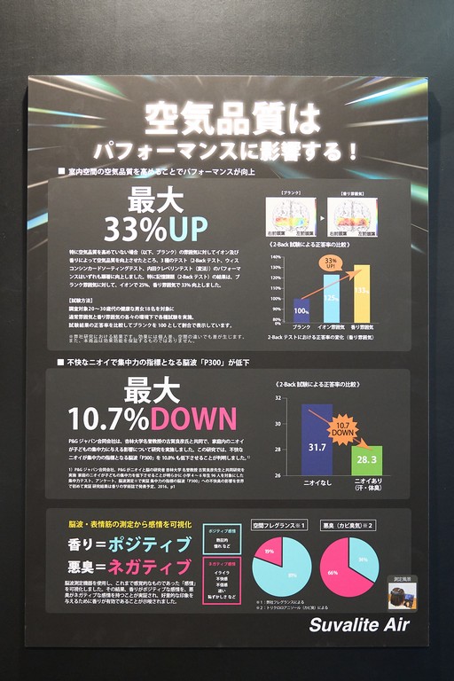 ���������꡼ No.008�Υ���ͥ������ / �ֶ����ʼ��ϥХդˤʤ�׶����Ķ����󥵥륿��ȤΥ���⥢�����Ÿ�������ȥ�����ѥե����ޥ󥹤δط���֡������θ���TGS2025��