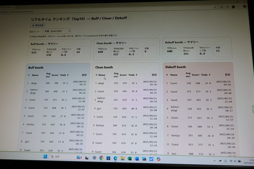 ���������꡼ No.009�Υ���ͥ������ / �ֶ����ʼ��ϥХդˤʤ�׶����Ķ����󥵥륿��ȤΥ���⥢�����Ÿ�������ȥ�����ѥե����ޥ󥹤δط���֡������θ���TGS2025��