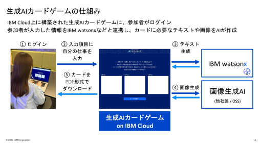 画像ギャラリー No.002のサムネイル画像 / 日本IBMの生成AIを学べるカードゲームを使った研修サービスを体験。セガXDが監修し,ゲーミフィケーションの要素を盛り込んだ仕上がりに