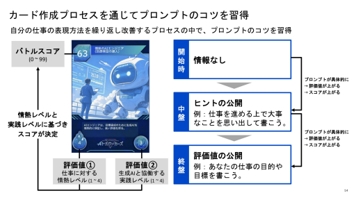 画像ギャラリー No.006のサムネイル画像 / 日本IBMの生成AIを学べるカードゲームを使った研修サービスを体験。セガXDが監修し,ゲーミフィケーションの要素を盛り込んだ仕上がりに