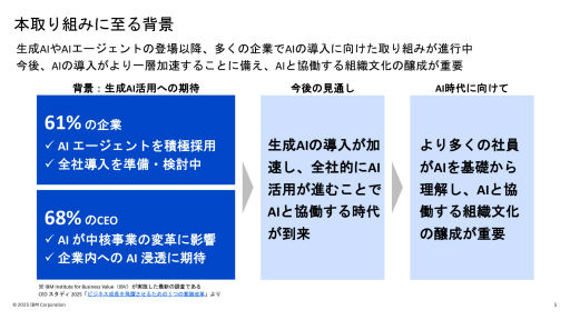 画像ギャラリー No.011のサムネイル画像 / 日本IBMの生成AIを学べるカードゲームを使った研修サービスを体験。セガXDが監修し,ゲーミフィケーションの要素を盛り込んだ仕上がりに