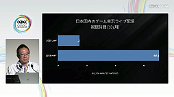 ���������꡼ No.013�Υ���ͥ������ / �����ͥ���Ͽ���������Ƥ⡤�ӥ��ͥ��Ʒ�˹��פ����������ۿ��ԤˤϽв񤨤ʤ������ȥ꡼�ޡ��μ¾�����ץǡ����Ǹ����CEDEC 2025��