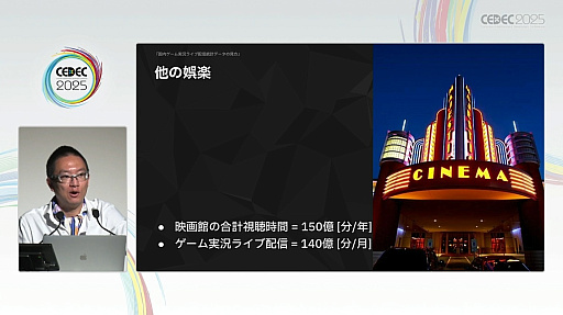 ���������꡼ No.015�Υ���ͥ������ / �����ͥ���Ͽ���������Ƥ⡤�ӥ��ͥ��Ʒ�˹��פ����������ۿ��ԤˤϽв񤨤ʤ������ȥ꡼�ޡ��μ¾�����ץǡ����Ǹ����CEDEC 2025��