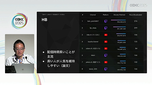 ���������꡼ No.016�Υ���ͥ������ / �����ͥ���Ͽ���������Ƥ⡤�ӥ��ͥ��Ʒ�˹��פ����������ۿ��ԤˤϽв񤨤ʤ������ȥ꡼�ޡ��μ¾�����ץǡ����Ǹ����CEDEC 2025��