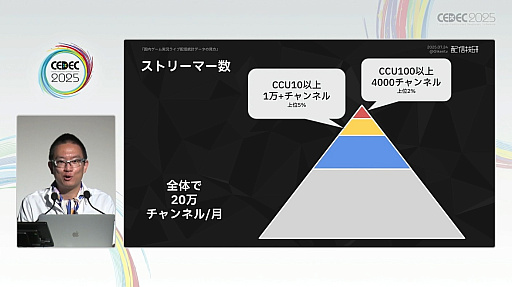 ���������꡼ No.018�Υ���ͥ������ / �����ͥ���Ͽ���������Ƥ⡤�ӥ��ͥ��Ʒ�˹��פ����������ۿ��ԤˤϽв񤨤ʤ������ȥ꡼�ޡ��μ¾�����ץǡ����Ǹ����CEDEC 2025��