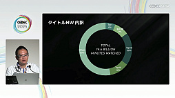 ���������꡼ No.021�Υ���ͥ������ / �����ͥ���Ͽ���������Ƥ⡤�ӥ��ͥ��Ʒ�˹��פ����������ۿ��ԤˤϽв񤨤ʤ������ȥ꡼�ޡ��μ¾�����ץǡ����Ǹ����CEDEC 2025��