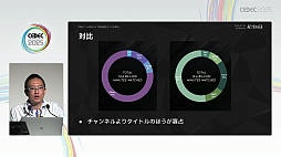 ���������꡼ No.022�Υ���ͥ������ / �����ͥ���Ͽ���������Ƥ⡤�ӥ��ͥ��Ʒ�˹��פ����������ۿ��ԤˤϽв񤨤ʤ������ȥ꡼�ޡ��μ¾�����ץǡ����Ǹ����CEDEC 2025��