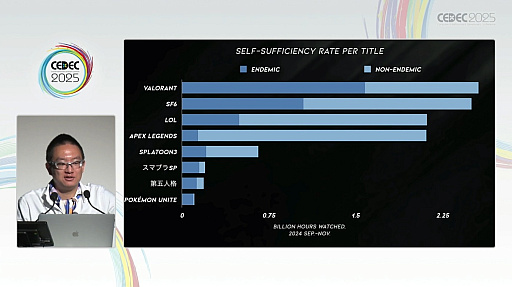 ���������꡼ No.029�Υ���ͥ������ / �����ͥ���Ͽ���������Ƥ⡤�ӥ��ͥ��Ʒ�˹��פ����������ۿ��ԤˤϽв񤨤ʤ������ȥ꡼�ޡ��μ¾�����ץǡ����Ǹ����CEDEC 2025��