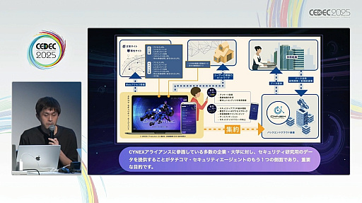 ���������꡼ No.011�Υ���ͥ������ / �󥲡���˥�������Ȥ߹�������ǤϤʤ��������ߥե����������ο����ʷ����������ޤΥ����С������к����ץ���ܻؤ����֥�����ե�ǥ�����פȤϡ�CEDEC 2025��