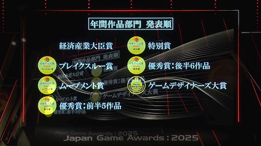 画像ギャラリー No.002のサムネイル画像 / 「日本ゲーム大賞2025」受賞作まとめ。経済産業大臣賞はNintendo Switch 2が受賞。ゲームデザイナーズ大賞作品は桜井政博氏が直接プレゼン