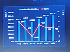 2025ǯ����񥲡��໺�����������Ծ쵬�Ϥ���ǯ���7.68��ǲ��ǹ�򹹿�������Ÿ�������³����Ĵ