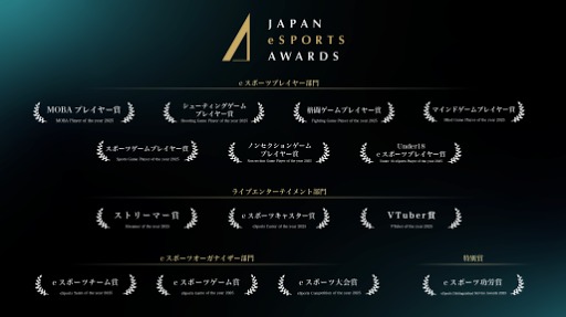 画像ギャラリー No.009のサムネイル画像 / 日本のeスポーツ界における功績と貢献を称える「日本eスポーツアワード2025」,2026年1月12日に開催。9月1日にファン投票の受付を開始
