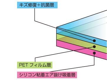 画像ギャラリー No.004のサムネイル画像 / 新型PS Vita用の液晶保護フィルムが10日発売。青色光低減タイプなど全3種