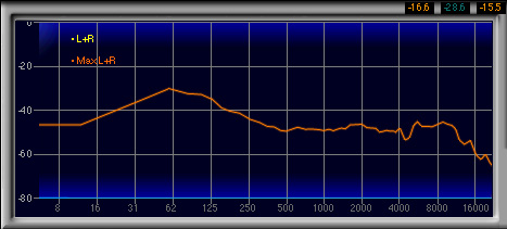 画像ギャラリー No.017のサムネイル画像 / ダミーヘッドを用いた計測で明らかにする,ゲーマー向けヘッドセット46製品の音質(2)製品検証,ブランド名A〜E