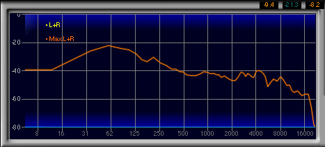 画像ギャラリー No.018のサムネイル画像 / ダミーヘッドを用いた計測で明らかにする,ゲーマー向けヘッドセット46製品の音質(2)製品検証,ブランド名A〜E