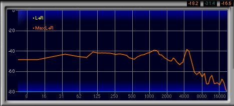 画像ギャラリー No.019のサムネイル画像 / ダミーヘッドを用いた計測で明らかにする,ゲーマー向けヘッドセット46製品の音質(2)製品検証,ブランド名A〜E