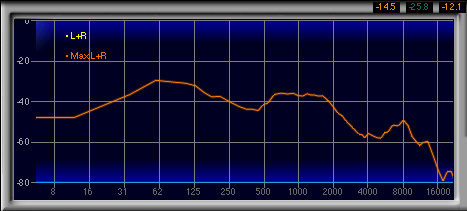 画像ギャラリー No.020のサムネイル画像 / ダミーヘッドを用いた計測で明らかにする,ゲーマー向けヘッドセット46製品の音質(2)製品検証,ブランド名A〜E