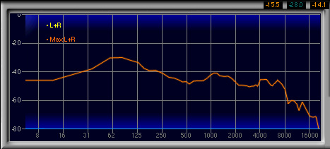 画像ギャラリー No.021のサムネイル画像 / ダミーヘッドを用いた計測で明らかにする,ゲーマー向けヘッドセット46製品の音質(2)製品検証,ブランド名A〜E