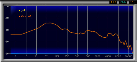 画像ギャラリー No.022のサムネイル画像 / ダミーヘッドを用いた計測で明らかにする,ゲーマー向けヘッドセット46製品の音質(2)製品検証,ブランド名A〜E