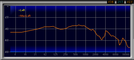 画像ギャラリー No.024のサムネイル画像 / ダミーヘッドを用いた計測で明らかにする,ゲーマー向けヘッドセット46製品の音質(2)製品検証,ブランド名A〜E