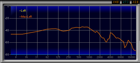 画像ギャラリー No.025のサムネイル画像 / ダミーヘッドを用いた計測で明らかにする,ゲーマー向けヘッドセット46製品の音質(2)製品検証,ブランド名A〜E